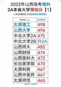 山西高考一本报志愿截止日期