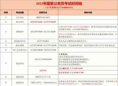 2023下半年公务员考试报名时间和考试时间