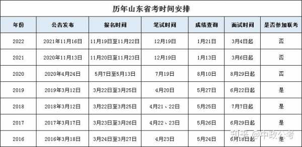 公务员考试时间表2023年