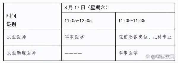 执业医师考试每年具体考试时间