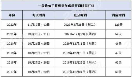 医学生医师资格证考试是什么时候