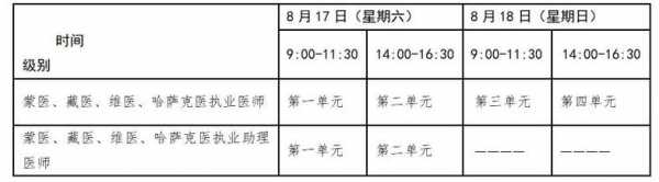 口腔助理医师考试时间2022