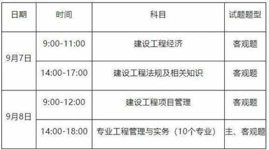 重庆2021年一级建造师考试时间为9月11日、12日-报名流程-报名条件?_百...