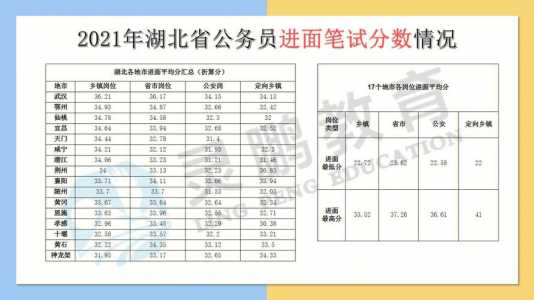 省考公务员考试一般都是几月份出成绩