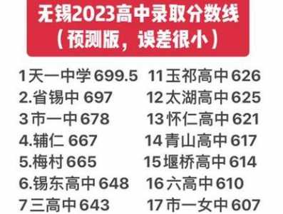 2023无锡中考录取分数线是多少?