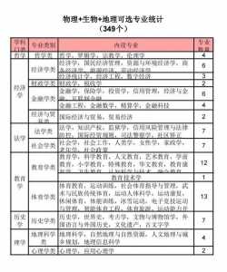 选取物生地可选取什么专业