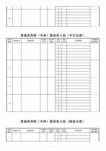 高考志愿填报能填几个学校