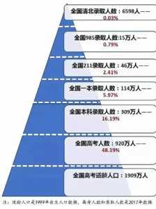 2007年9月30日出生,哪一年高考?