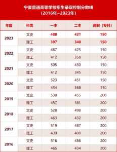 四川分数线2023一本,二本,专科