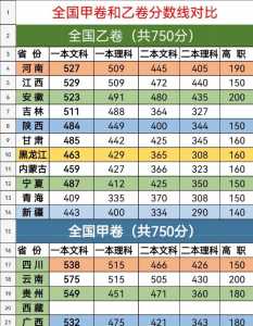 高考成绩排名全国前10的省市有哪些