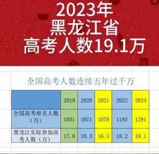 2026年高考人数会减少吗?