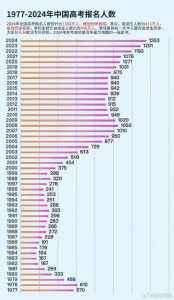 2026年高考有哪些变化?