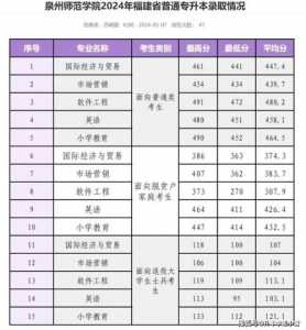 2024福建高考专科各批次录取最低控制分数线