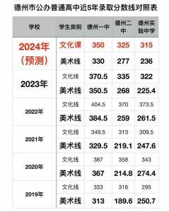 2024福建高考各批次录取最低控制分数线