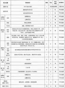 高考填报志愿可以填几个