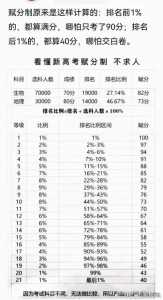 2025年河北省高考有多少人?