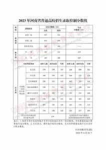 2023年高考分文科理科吗