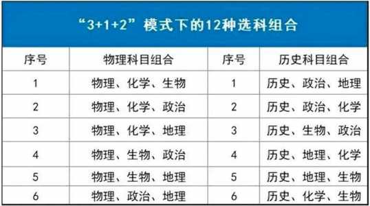 2025年高考还可以走专业路线?