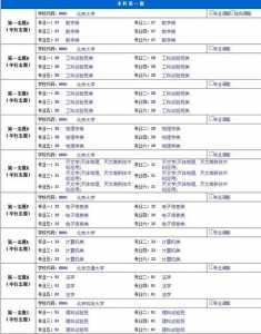 四川高考志愿可以填几个学校