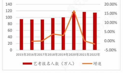 2020艺考改革趋势