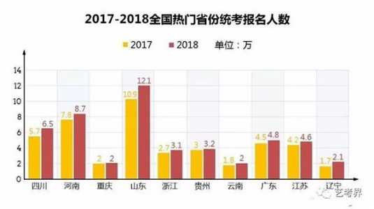 2020年新高考2024年的高考改革对艺考有哪些影响?