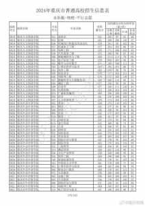 重庆2024高考录取控制分数线出炉