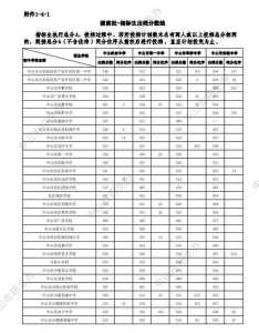 重庆市科能高级技工学校2024年录取分数线