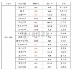 重庆园林技工学校2024年分数线是多少