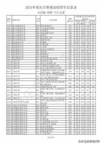 2024重庆高考本科各批次录取最低控制分数线