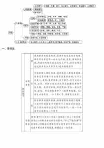 解题:高考作文写作方法与技巧目录