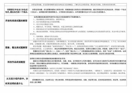 怎样解题《高考作文写作方法与技巧》