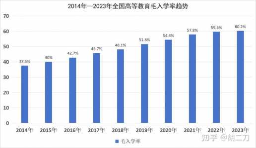 2025高考有多少人数