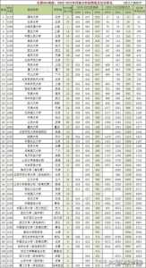 高考分数线最低的省份排名