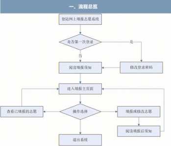 志愿填报演练操作流程