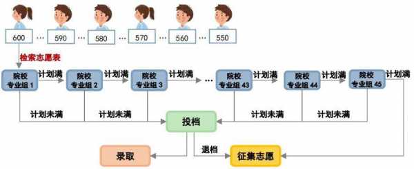 高考志愿填报演练步骤