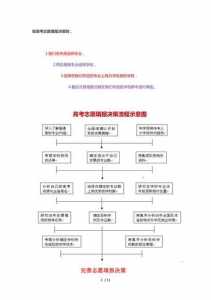 高考志愿模拟填报操作流程