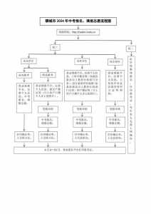 怎么模拟填报高考志愿流程