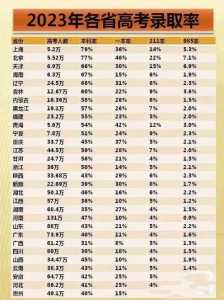 全国高考各省录取分数线排名