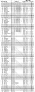 四川各个学校高考录取分数线?