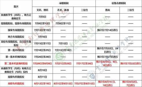 云南新高考哪年开始