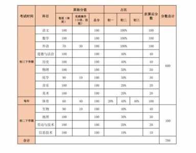 云南省最新高考政策