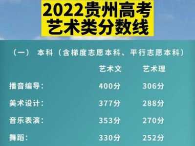 请问贵州省2021年高考录取分数线是多少?