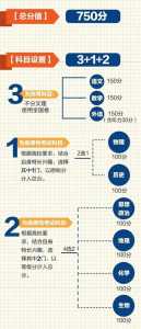 湖南新高考改革方案是什么