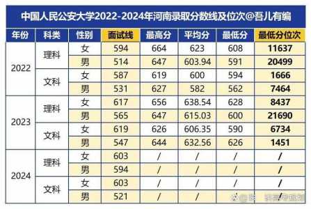 2025年河南新高考各校录取分数线