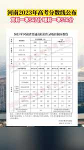 河南省2023高考分数线公布时间