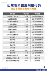 2023年高考志愿院校代码