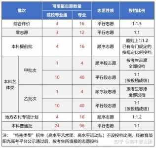 2019年上海高考本科投档分数线出炉(理科)