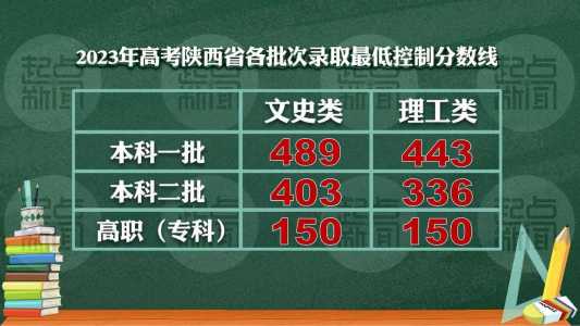 各省高考录取分数线高低排名是怎样的?