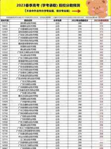 2023年春季高考录取分数线