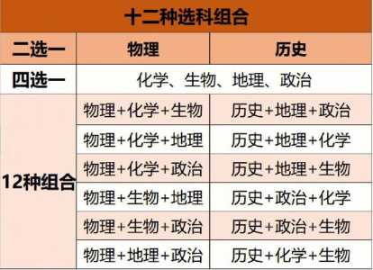 安徽省新高考选物理的人多吗